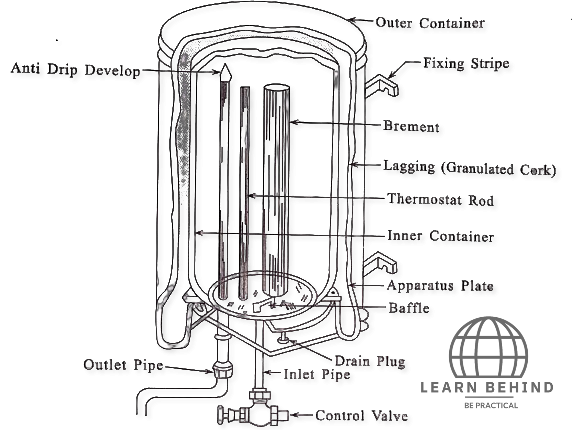 Geyser diagram